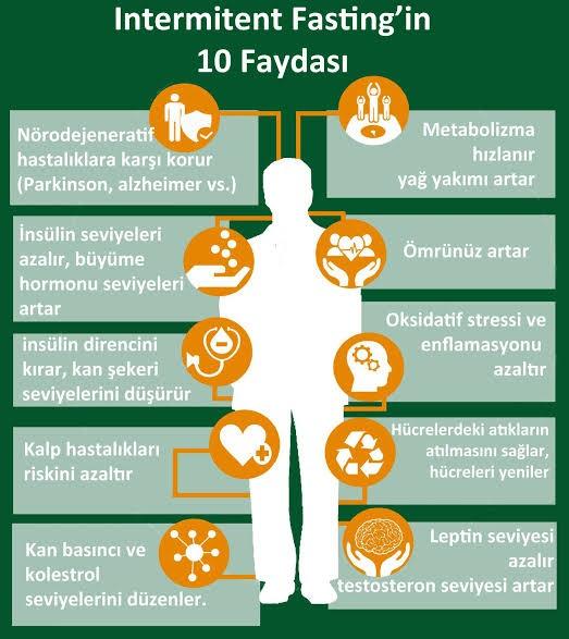 Aralıklı oruç (ıf) hakkında ne düşünüyorsunuz? Bu konuda bilgili misiniz?