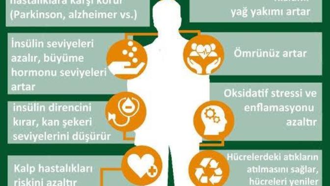 Aralıklı oruç (ıf) hakkında ne düşünüyorsunuz? Bu konuda bilgili misiniz?