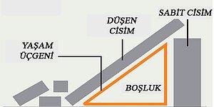 Deprem anında nereye saklanmalıyız?