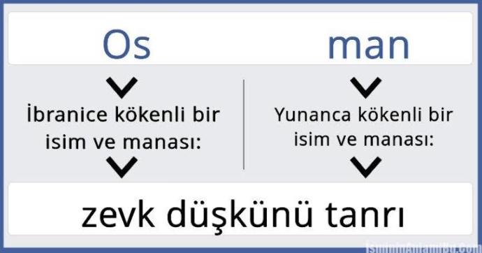 Osman ismi iyi mi?