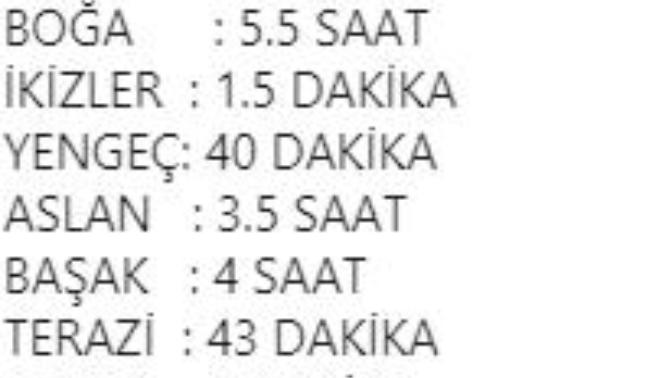 Burçların seks süreleri hakkında ne düşünüyorsunuz?