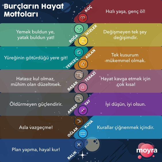 Burçların Hayat Mottoları nelerdir?