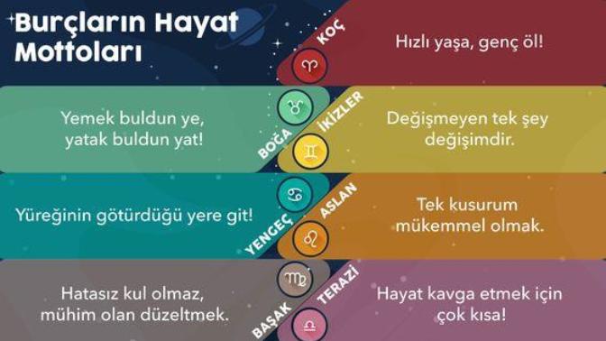 Burçların Hayat Mottoları nelerdir?