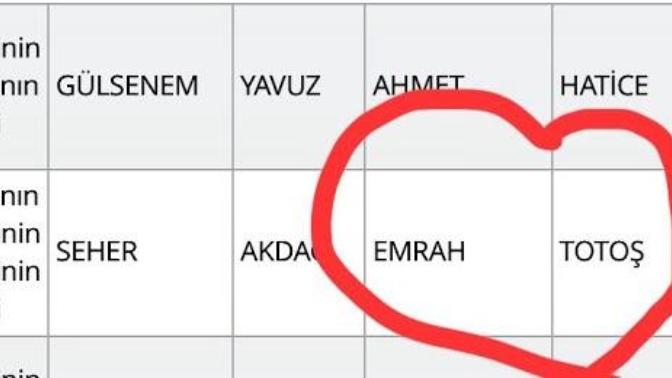 İsminizi kendiniz seçe bilseydiniz bu isim ne olurdu?