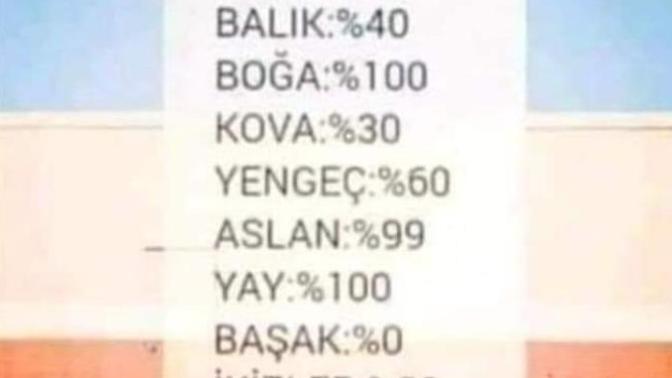 Yüzde kac delisin bakalim?