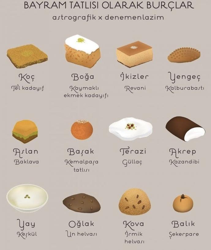 Burcuna göre hangi bayram tatlısı sensin 😊 ?