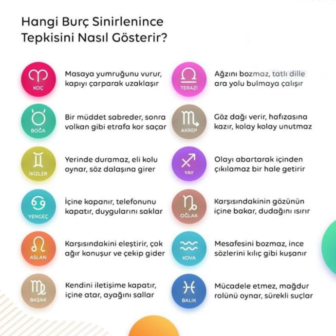 Sinirlenince tepkinizi nasıl gösteriyorsunuz?