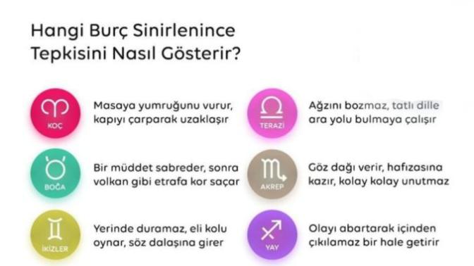 Sinirlenince tepkinizi nasıl gösteriyorsunuz?