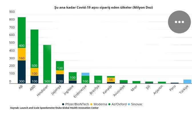 Türkiyenin Çinden getireceği sinovac Covid 19 aşıları hakkında ne düşünüyorsunuz?