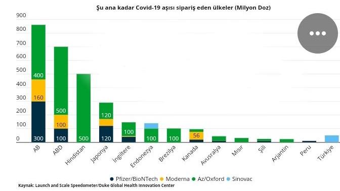 Türkiye'nin Çin'den getireceği sinovac Covid 19 aşıları hakkında ne düşünüyorsunuz?