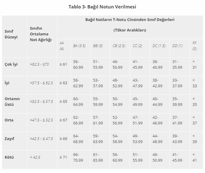 Vizeye giremedim çan eğrisi nasıl işler?