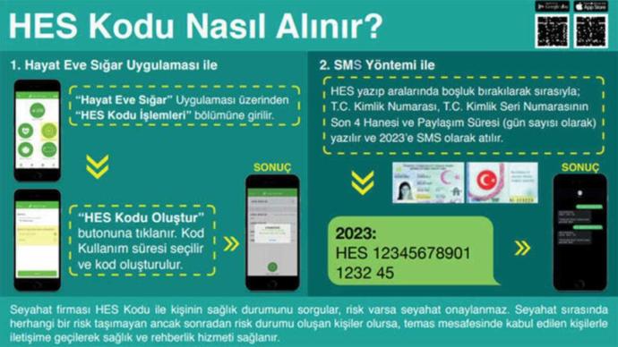 Devletin yaptığı saçmalıklar yetmemiş gibi Hes kod çıktı, birde bazı yerlerde zorunlu. Ne düşünüyorsunuz?