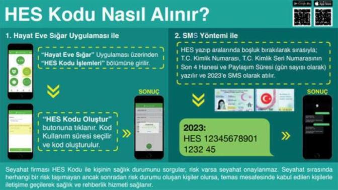 Devletin yaptığı saçmalıklar yetmemiş gibi Hes kod çıktı, birde bazı yerlerde zorunlu. Ne düşünüyorsunuz?