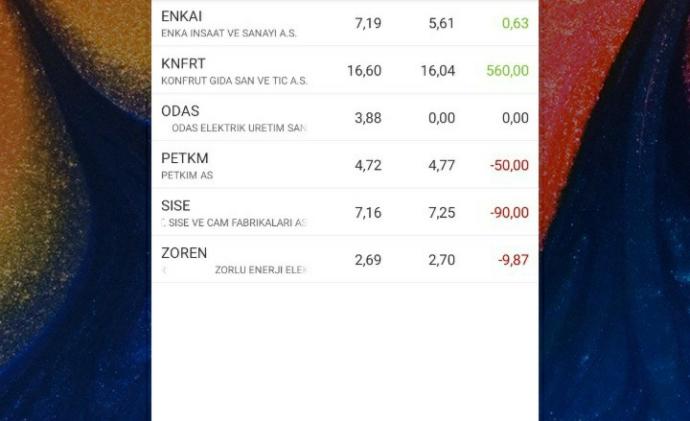Küçük yatırımcı olarak 12000 tl zarardayım diğer küçük yatırımcılar siz ne alemdesiniz?