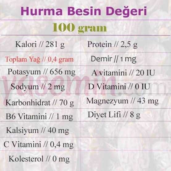 Hurma zayıflatır mı? Hurmayla zayıflayanlar var mı?