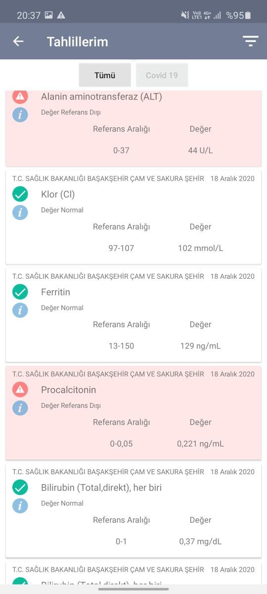Tahlilleri yorumlayabilicek olan  var mı ?