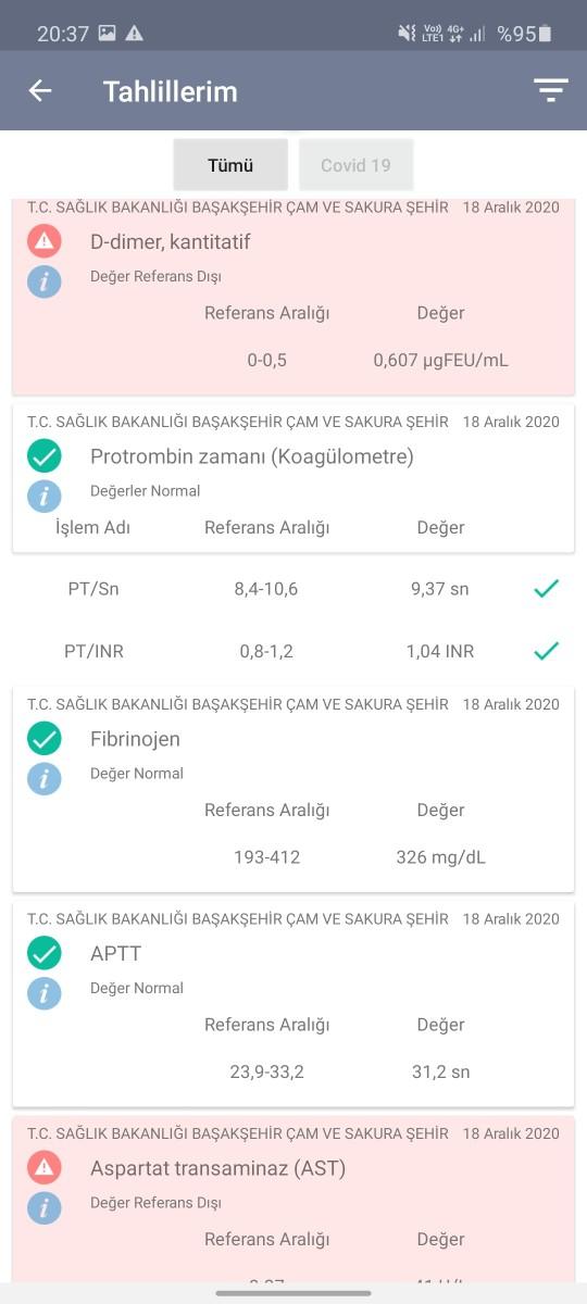 Tahlilleri yorumlayabilicek olan  var mı ?