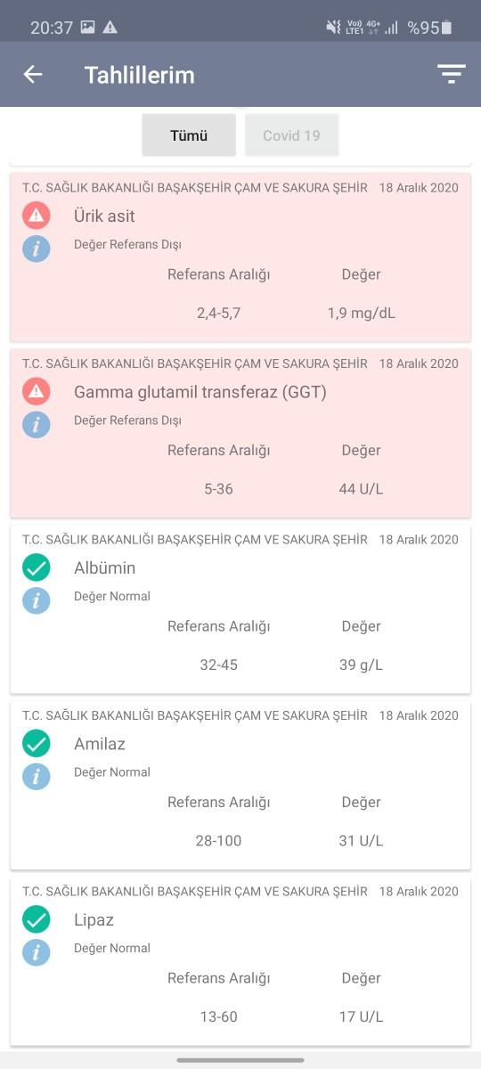 Tahlilleri yorumlayabilicek olan  var mı ?