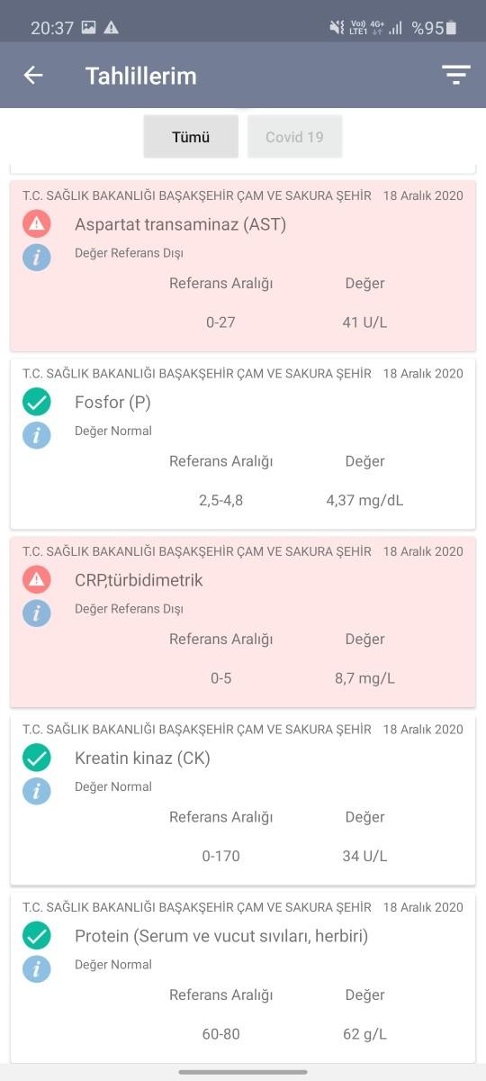 Tahlilleri yorumlayabilicek olan  var mı ?