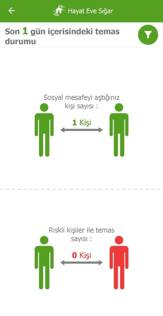 Bilen biri cevap verebilir mi? Sosyal mesafeyi aştığınız kişi sayısı ne demek?