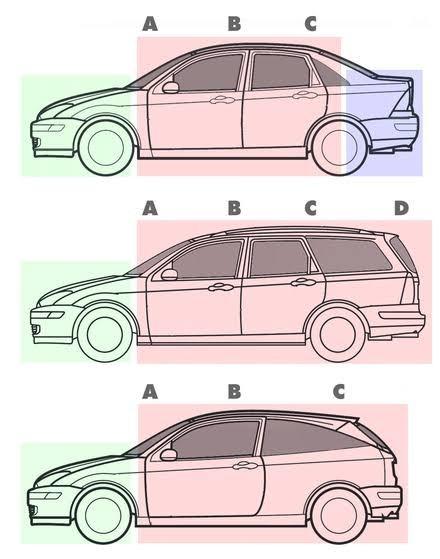 Hatchback Araba Ne Demek? Heçbek Ne Demek Bilen Var mı?