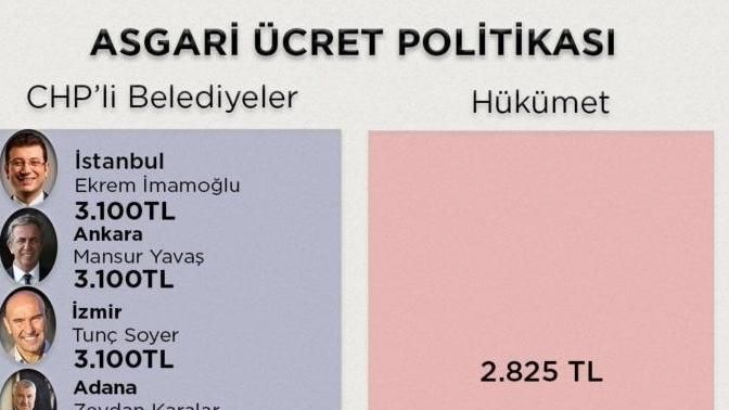İşte CHP Li belediyelerdeki asgari ücretler neler söyleyeceksiniz hükümet 3100 TL yapabilir miydi?