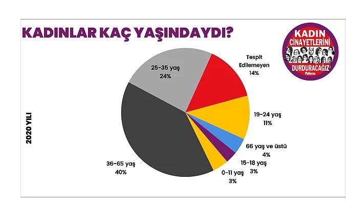 2020 acı gerçeği kadın cinayetleri raporu açıklandı. Bu tablo hakkında neler söylemek istersin?