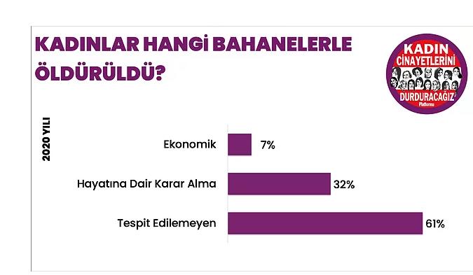 2020 acı gerçeği kadın cinayetleri raporu açıklandı. Bu tablo hakkında neler söylemek istersin?
