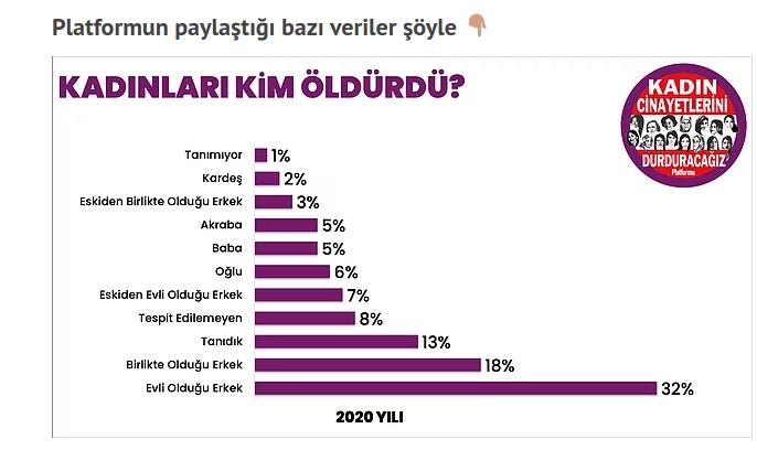 2020 acı gerçeği kadın cinayetleri raporu açıklandı. Bu tablo hakkında neler söylemek istersin?