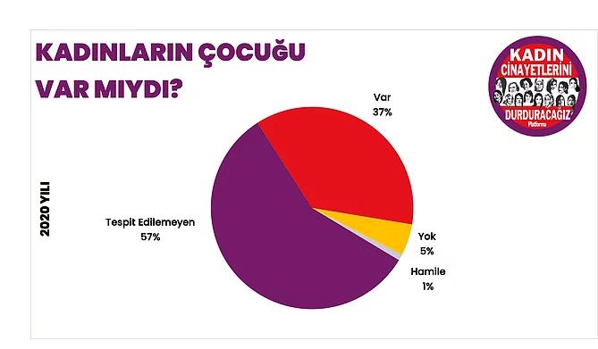 2020 acı gerçeği kadın cinayetleri raporu açıklandı. Bu tablo hakkında neler söylemek istersin?