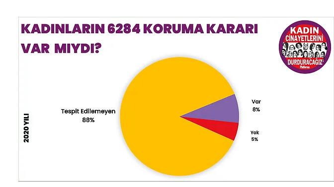 2020 acı gerçeği kadın cinayetleri raporu açıklandı. Bu tablo hakkında neler söylemek istersin?