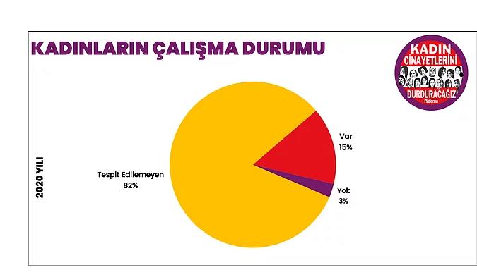 2020 acı gerçeği kadın cinayetleri raporu açıklandı. Bu tablo hakkında neler söylemek istersin?