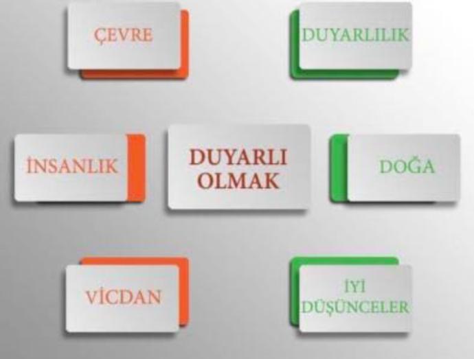 Etarafımızdaki insanlara, hadiselere, çevreye ve doğaya karşı duyarlı mıyız?