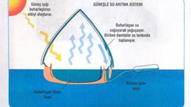 Deniz suyundan içme suyu yapılabilir mi?