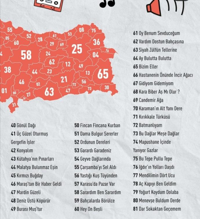 Memleketinizi bir şarkı ya da türkü ile ifade edecek olsaydınız bu hangisi olurdu?