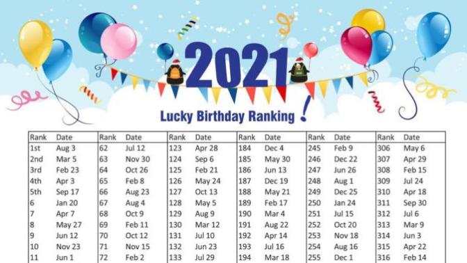 “2021’in En Şanslı Doğum Günleri” listesinde kaçıncı sıradasınız?