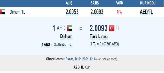 Ülkemizdeki ekmek fiyatlarının İngiltere' den pahalı olması konusunda ne düşünüyorsunuz?