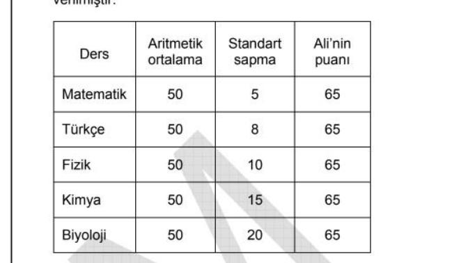 Bu KPSS Istatistik Sorusunu Sebebiyle Birlikte Aciklar Misiniz?