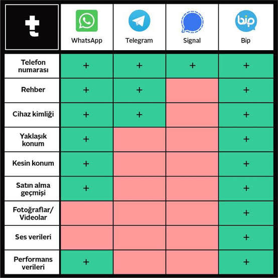 WhatsApp'ın sözleşmesi hakkında ne düşünüyorsunuz? Ne yapacaksınız?
