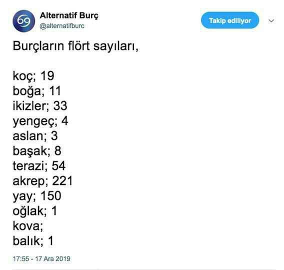 Anlamakta en çok zorlandığınız burç hangisi?