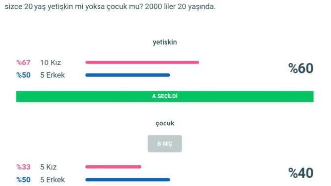 Türkiye de 20 yaş neden hala ergen ya da çocuk olarak biliniyor?