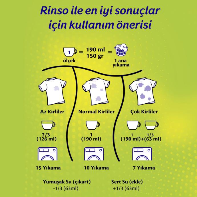 Rinso Kullanım Önerileri