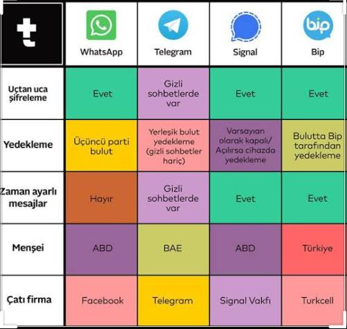 Siz hangisini tecih ediyorsunuz?