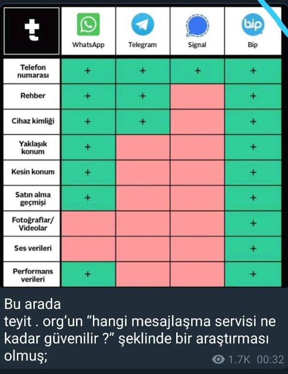 Siz hangisini tecih ediyorsunuz?