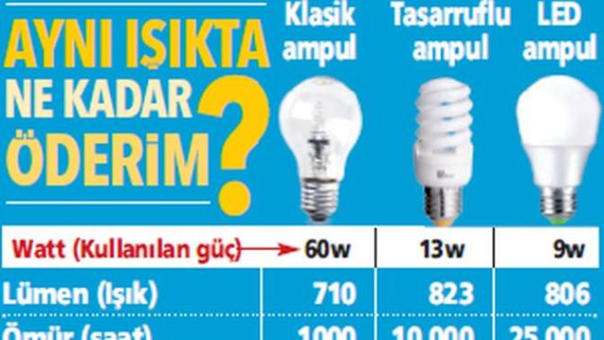 Ampülün kaç watt?