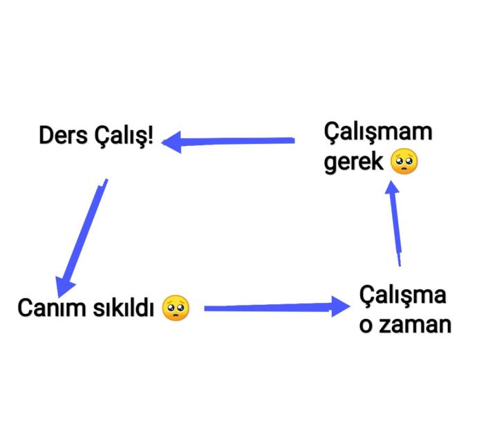 Kısır döngüye girdiğiniz zamanlar oldu mu?