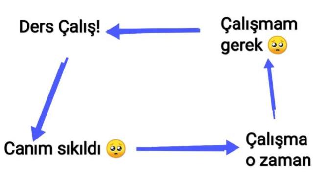 Kısır döngüye girdiğiniz zamanlar oldu mu?
