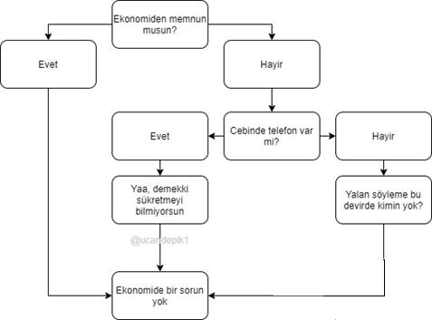 İnternetten alıp, çok beğendiği bilgisayarı annesi işten çıkarıldığı için iade eden çocuk! Türkiye'nin gerçekleri değil mi?