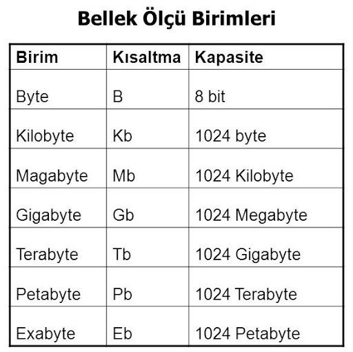 Arkadaşlar kb mi daha büyüktür mb mi?