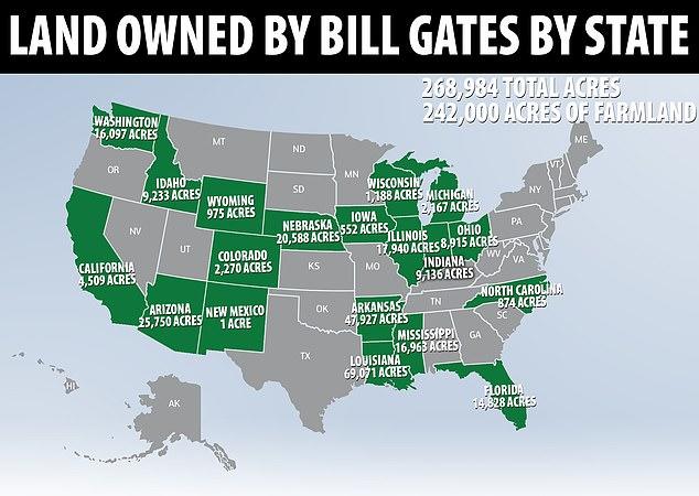 Gates, 18 eyaletten tarım arazisi satın aldı